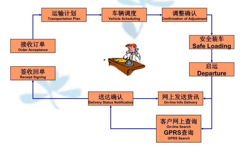 苏州到鹤岗搬家公司-苏州到鹤岗长途搬家公司